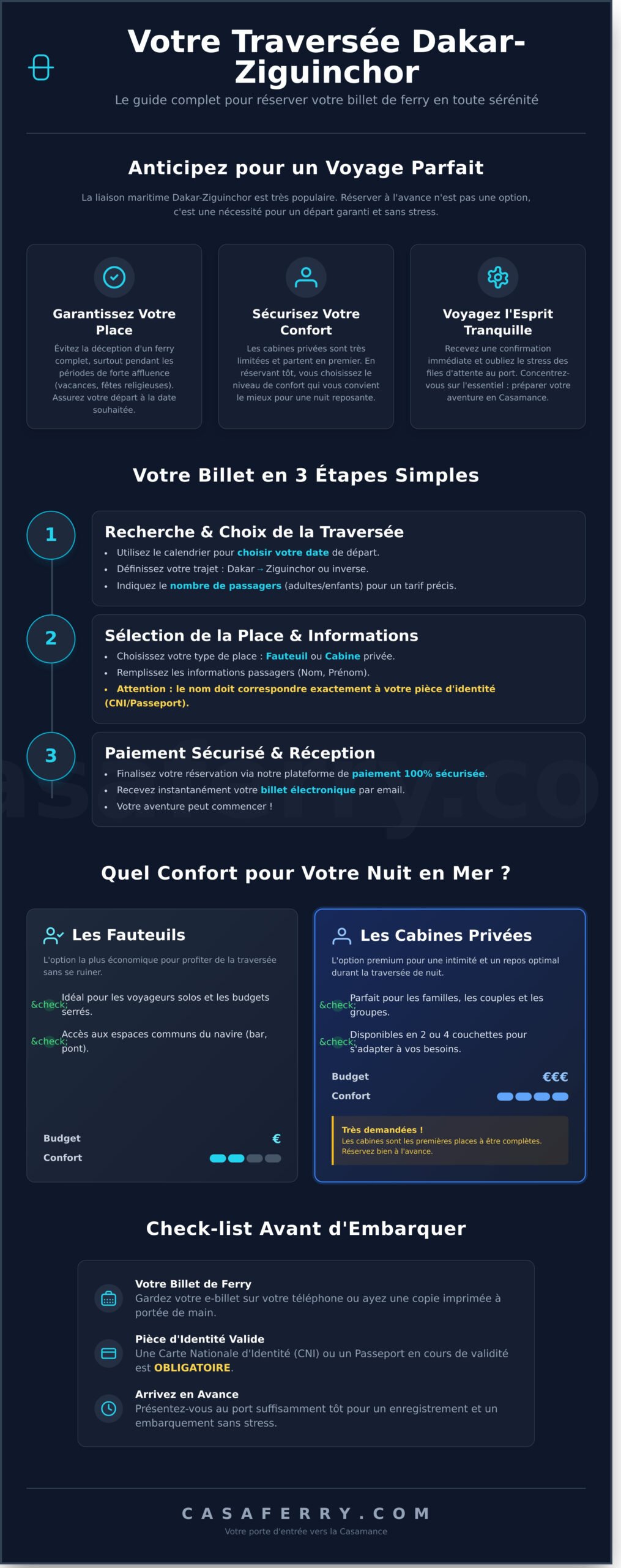 Billet Dakar-Ziguinchor : comment réserver votre Ferry - Infographic
