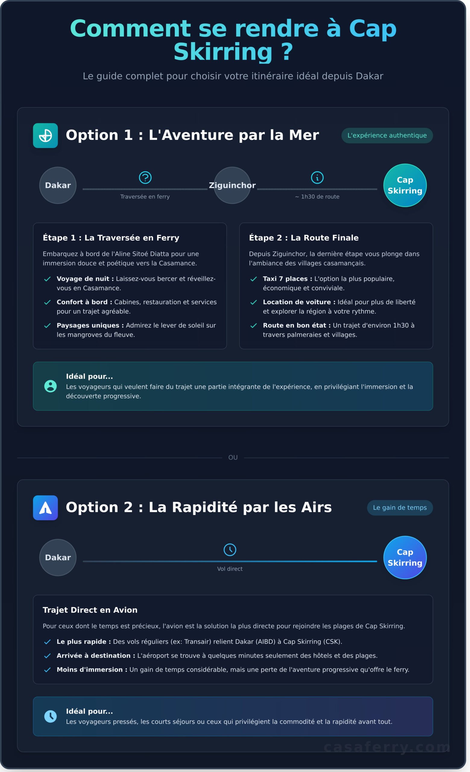 Cap Skirring : Le Guide des plus belles plages - Infographic
