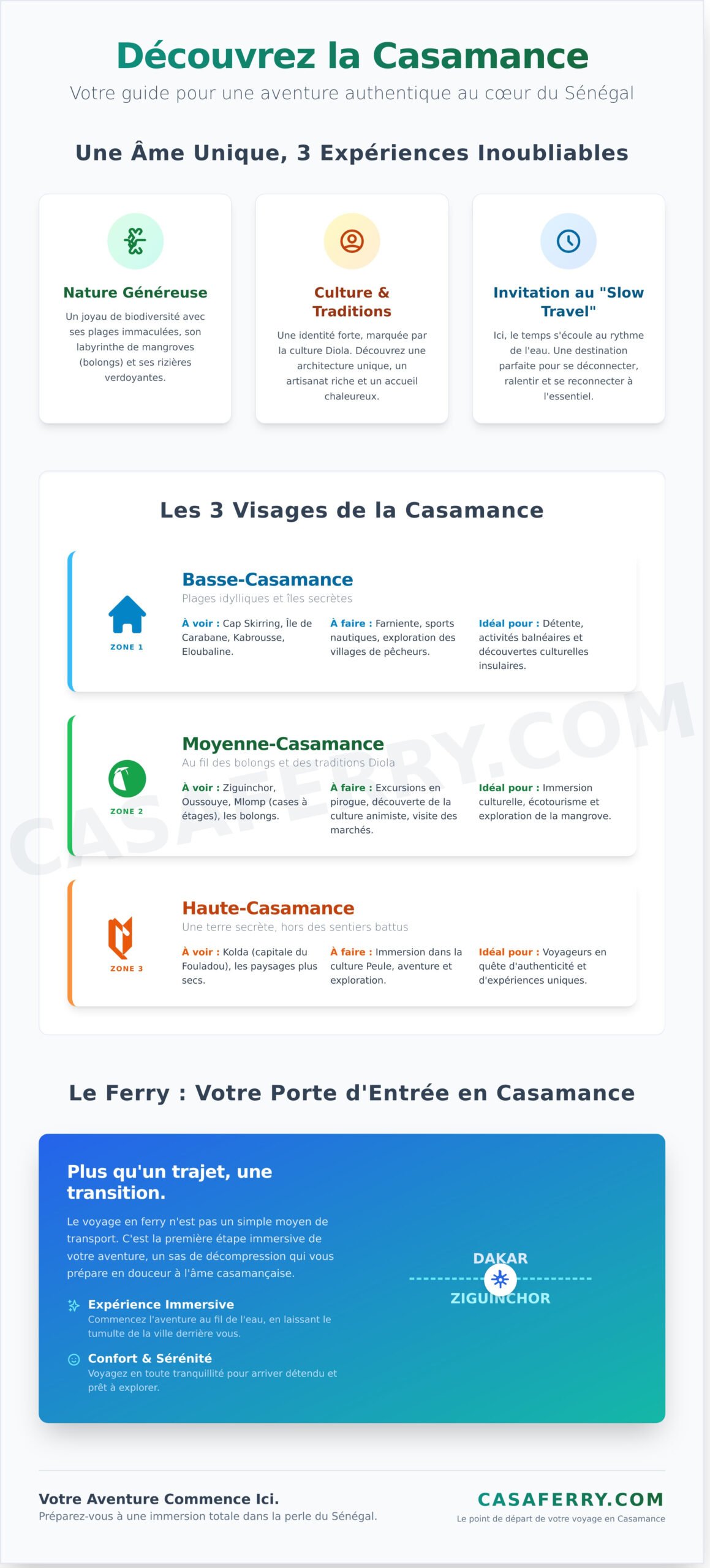 Casamance : Le Guide Complet pour un Voyage Authentique au Sénégal - Infographic