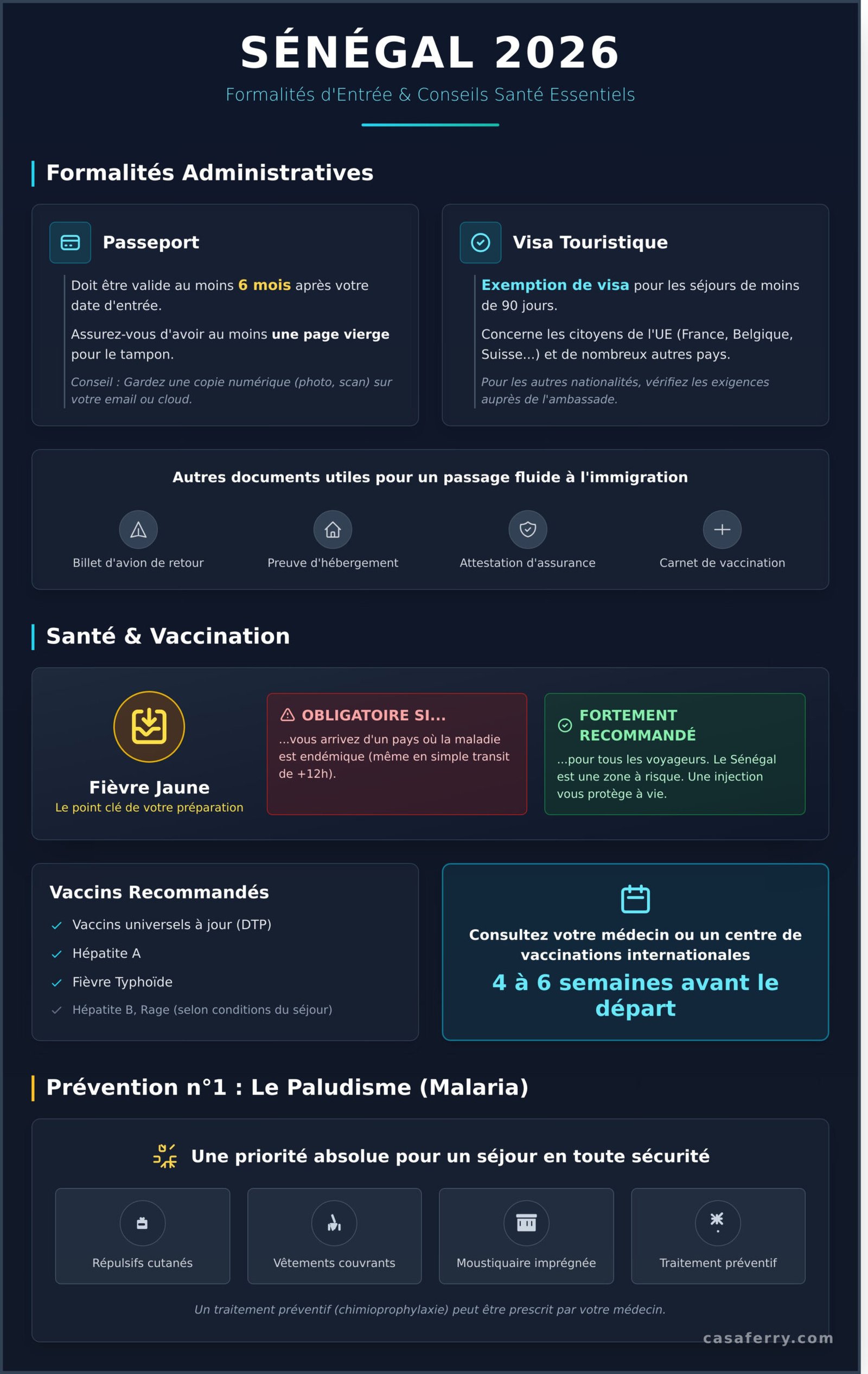 Formalités et Vaccins pour le Sénégal : infos 2026 - Infographic