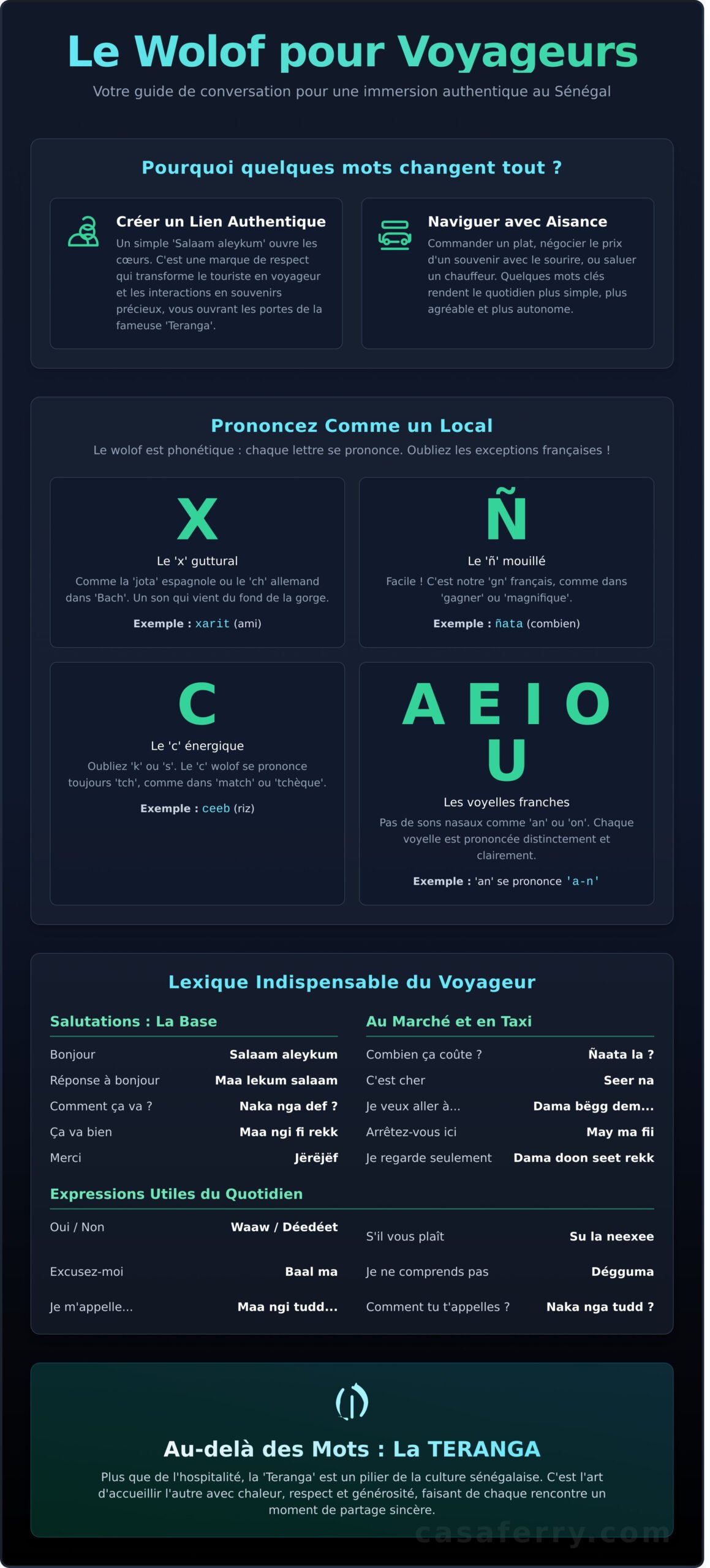 Traduction Français Wolof : Le Guide Essentiel pour Votre Voyage au Sénégal - Infographic