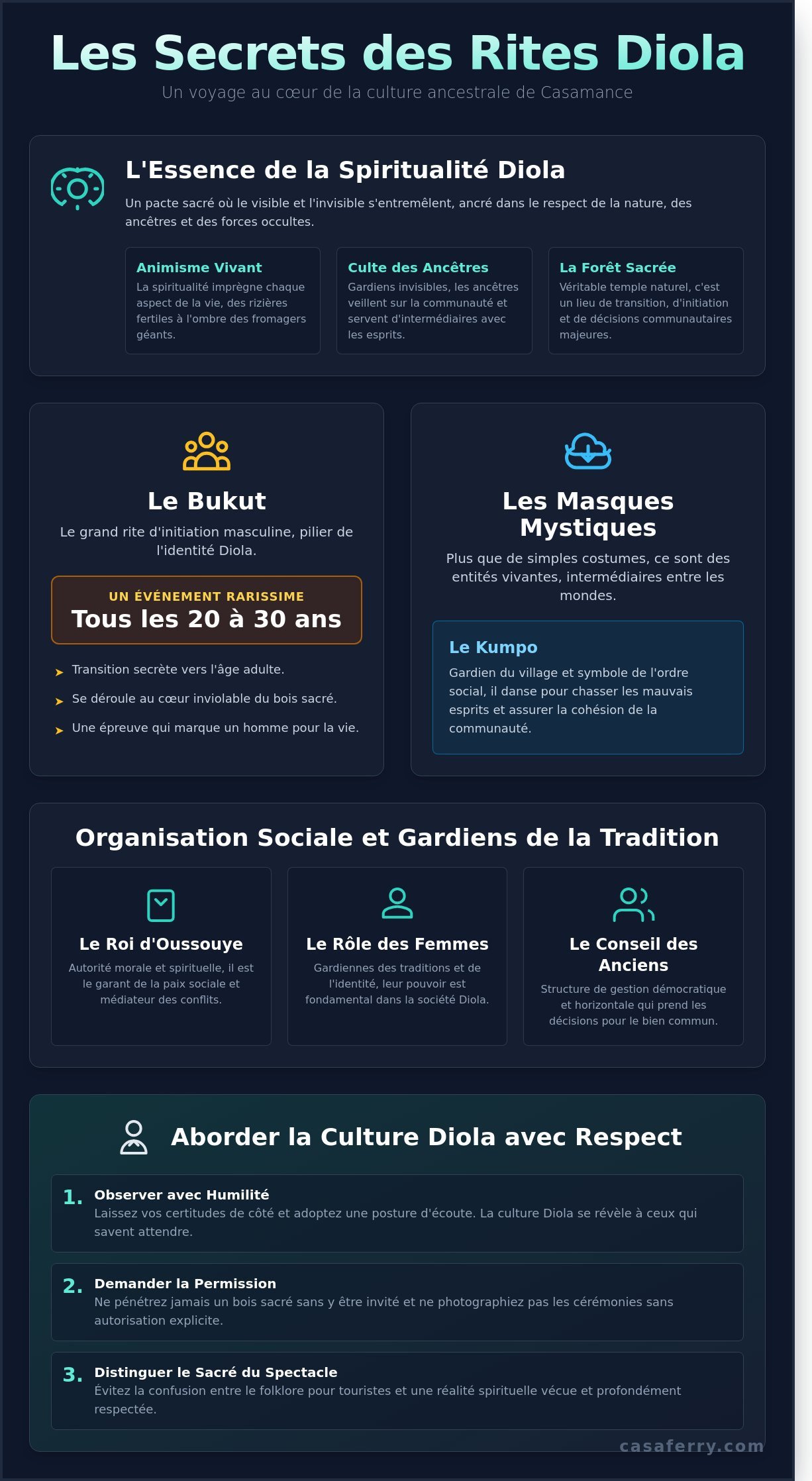 Les Rites Diola : Immersion au Cœur de la Culture Casamançaise en 2026 - Infographic